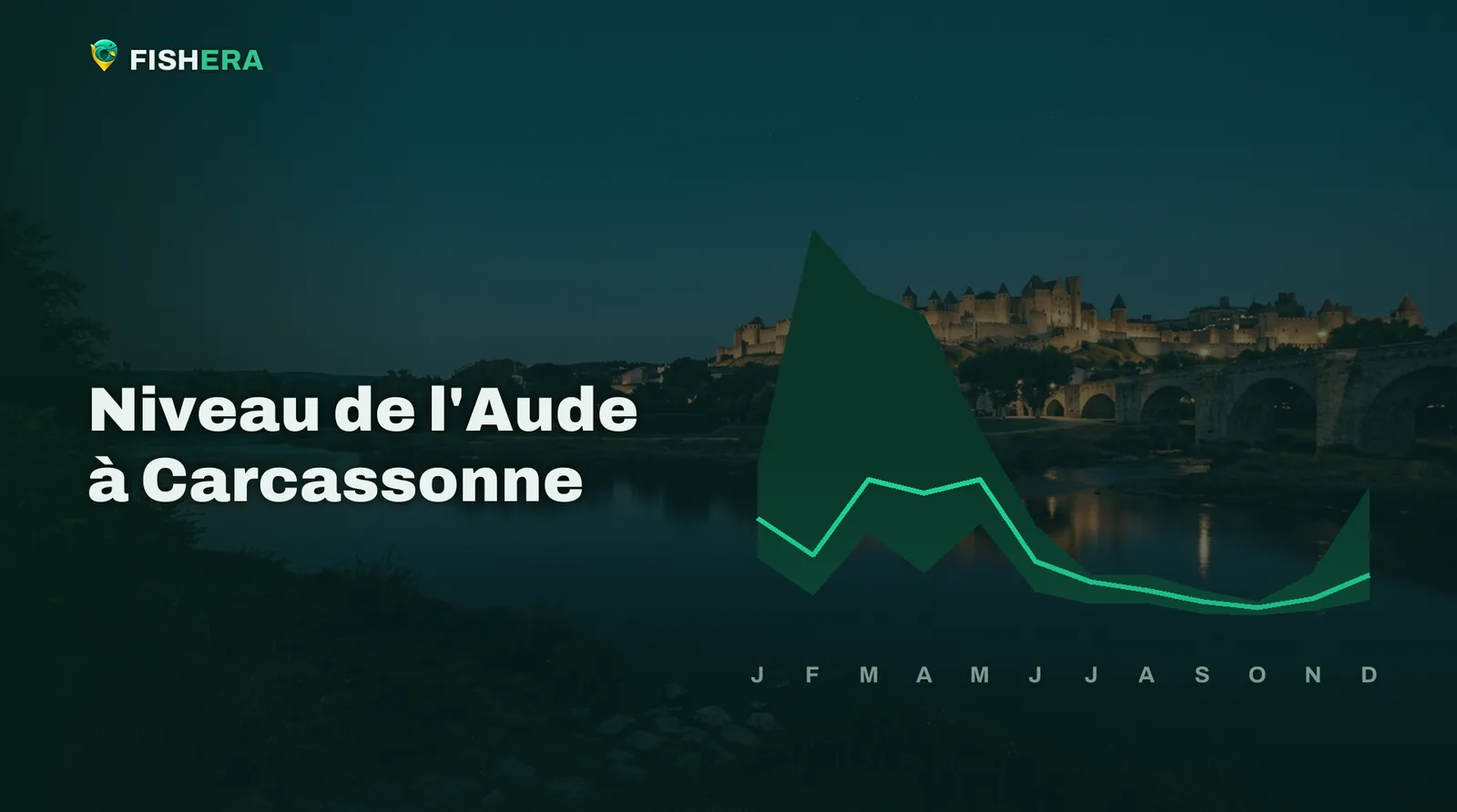 Vue d'illustration de l'Aude à Carcassonne au crépuscule, sous la courbe des niveaux habituels mois par mois