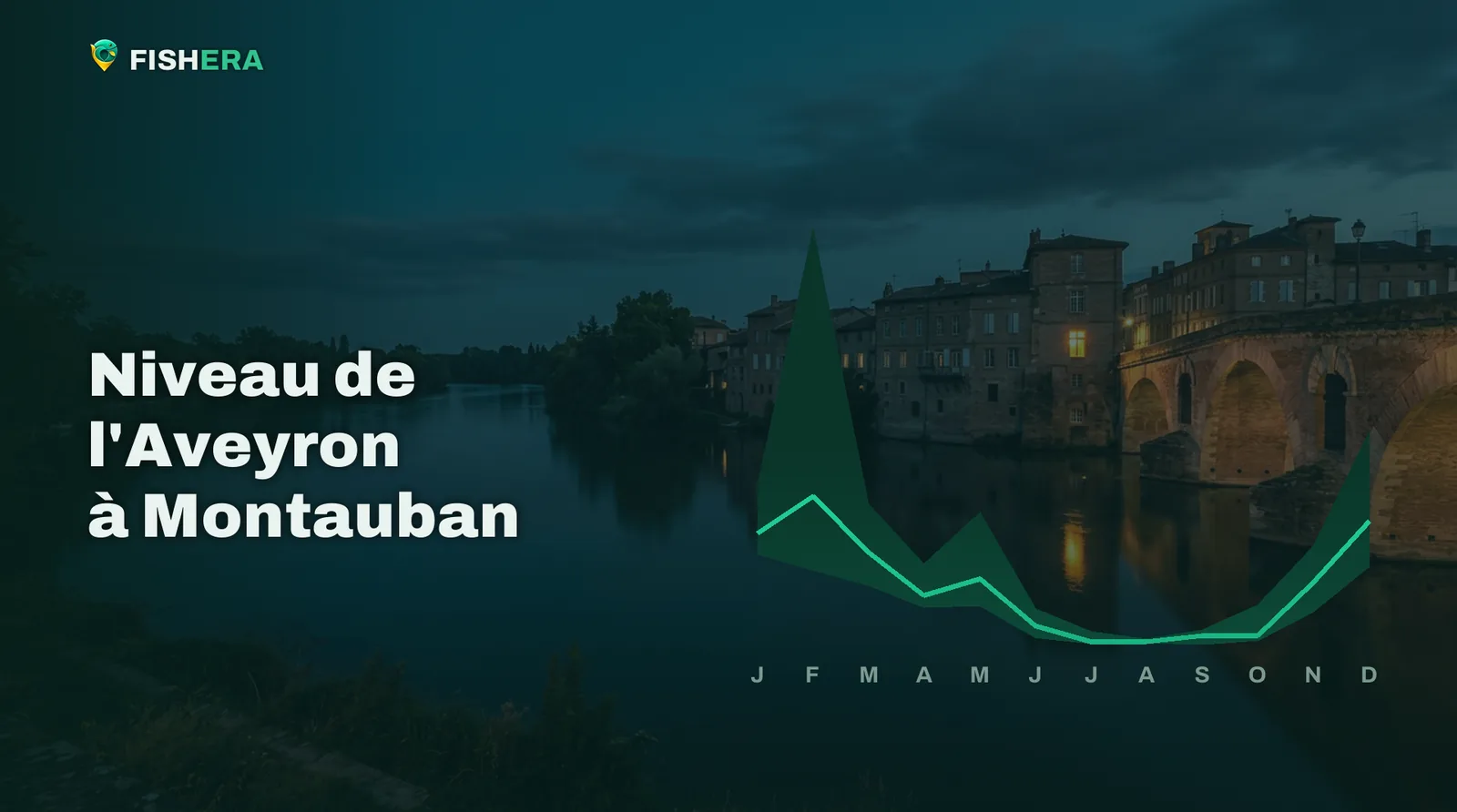 Vue d'illustration de l'Aveyron à Montauban au crépuscule, sous la courbe des niveaux habituels mois par mois