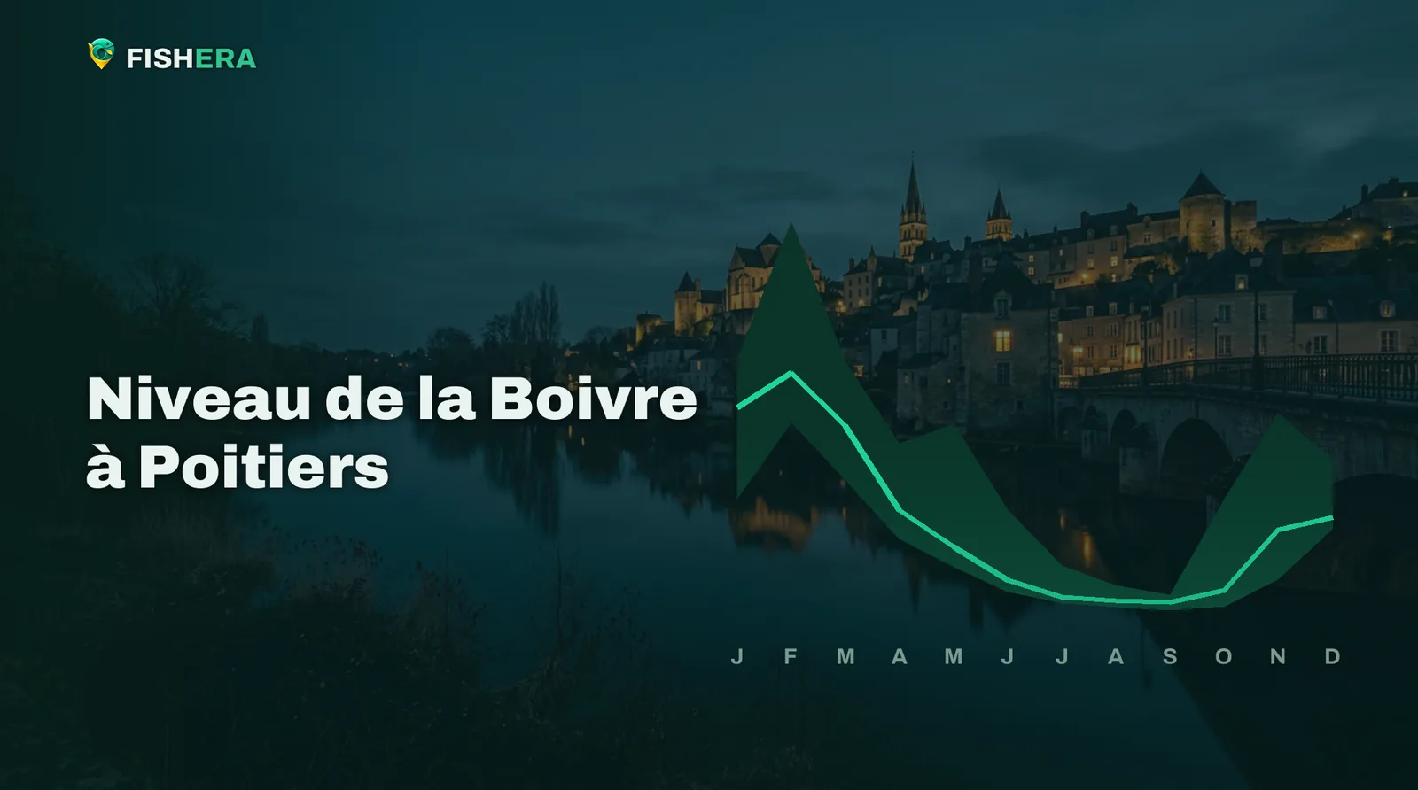 Vue d'illustration de la Boivre à Poitiers au crépuscule, sous la courbe des niveaux habituels mois par mois