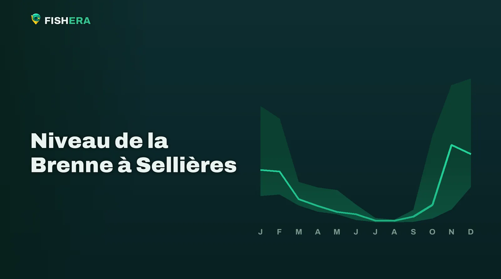 Courbe des niveaux habituels de la Brenne à Sellières, mois par mois