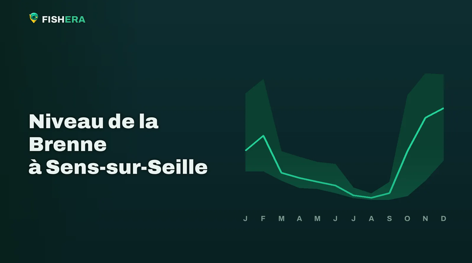 Courbe des niveaux habituels de la Brenne à Sens-sur-Seille, mois par mois