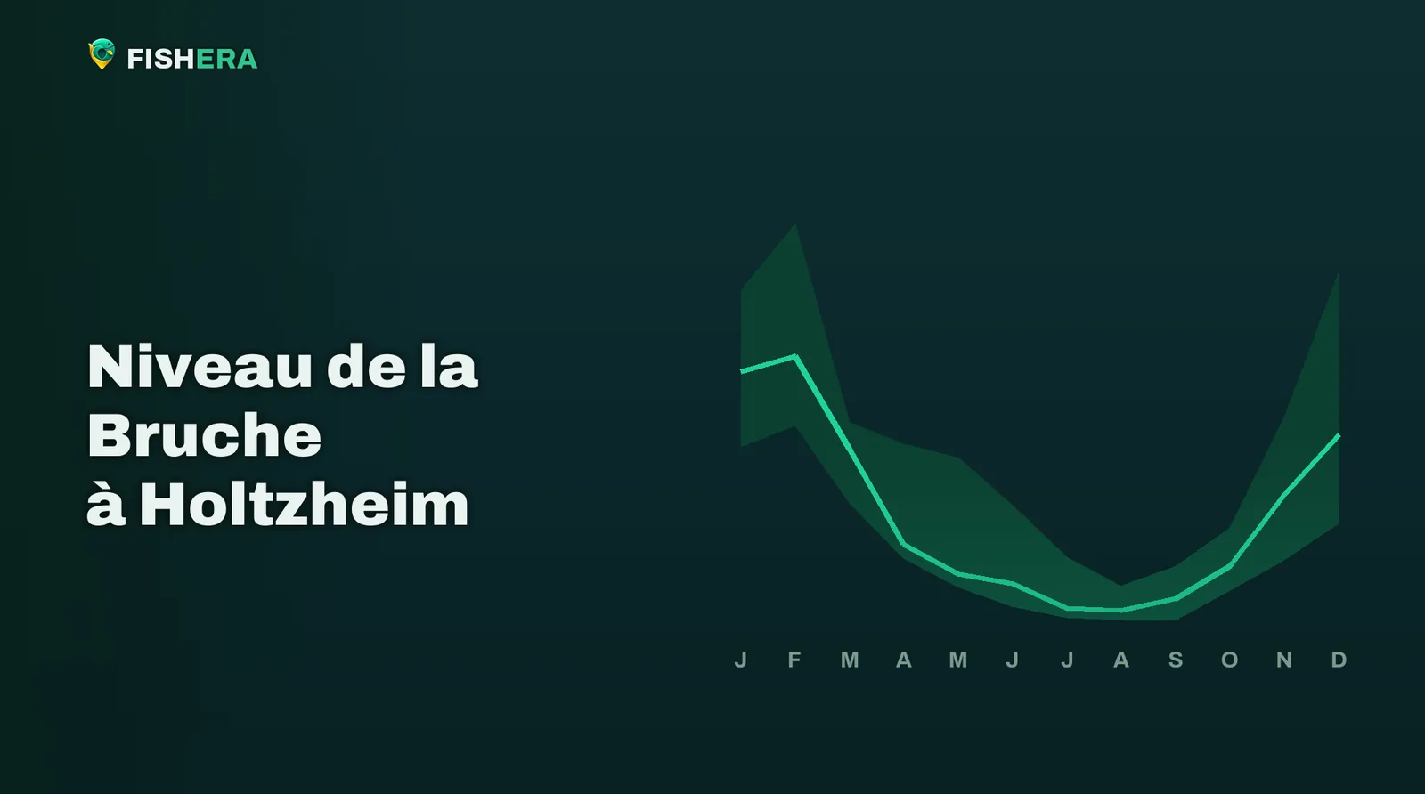 Courbe des niveaux habituels de la Bruche à Holtzheim, mois par mois