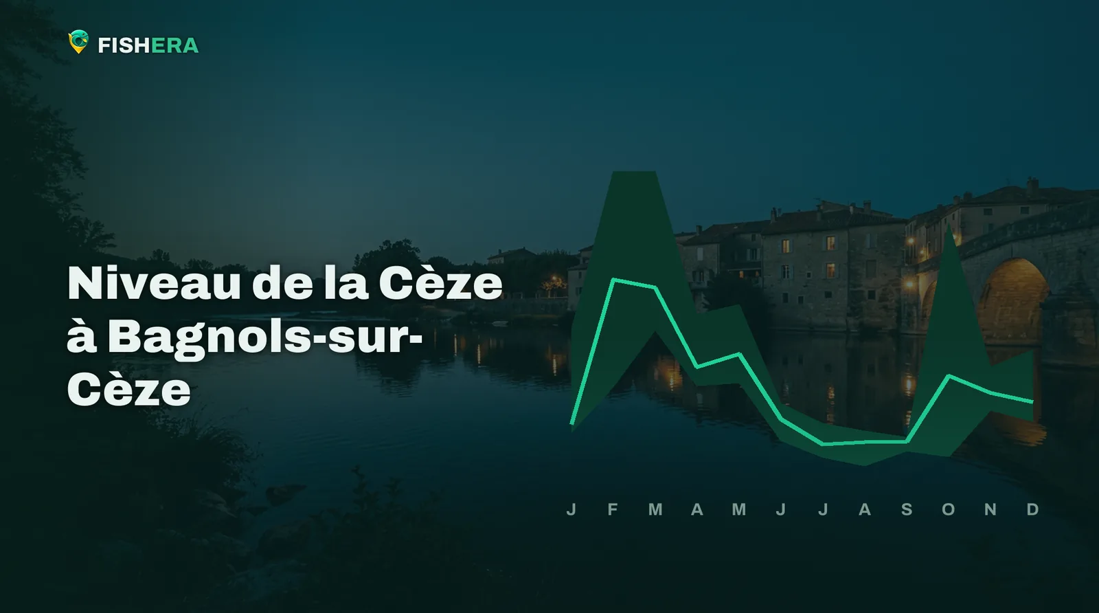 Vue d'illustration de la Cèze à Bagnols-sur-Cèze au crépuscule, sous la courbe des niveaux habituels mois par mois