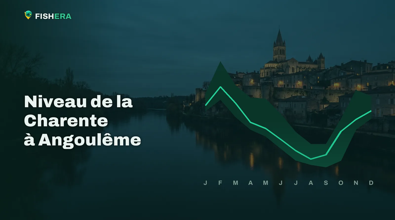 Vue d'illustration de la Charente à Angoulême au crépuscule, sous la courbe des niveaux habituels mois par mois