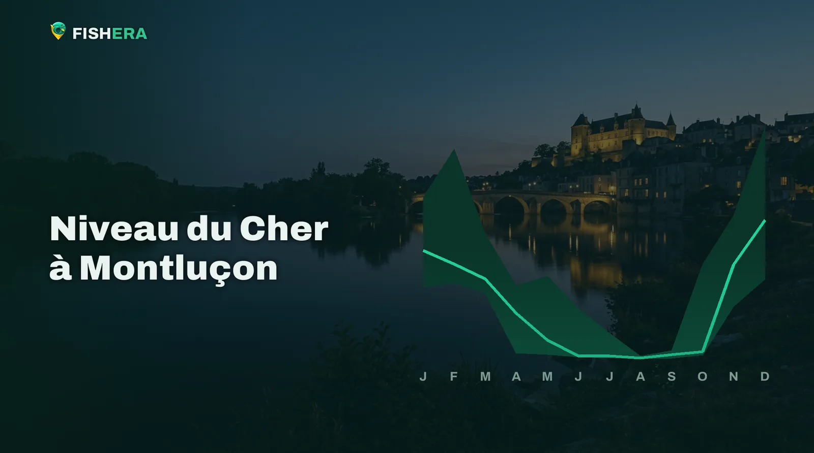 Vue d'illustration du Cher à Montluçon au crépuscule, sous la courbe des niveaux habituels mois par mois