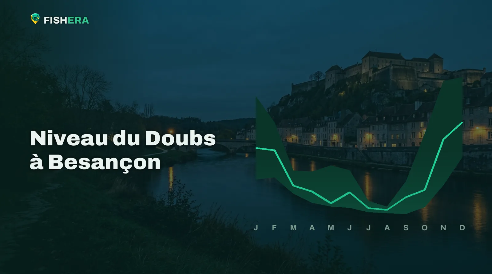 Vue d'illustration du Doubs à Besançon au crépuscule, sous la courbe des niveaux habituels mois par mois