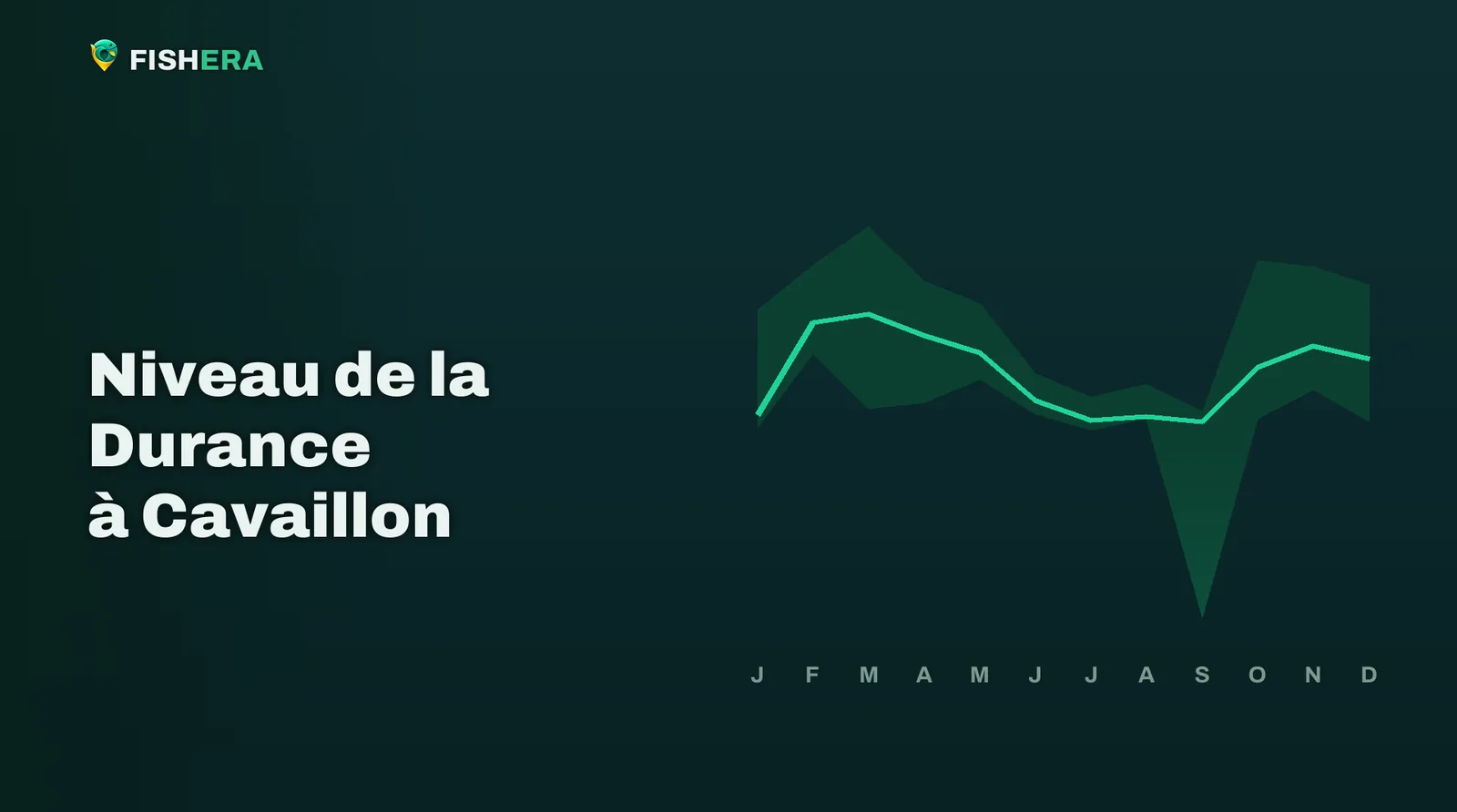 Courbe des niveaux habituels de la Durance à Cavaillon, mois par mois