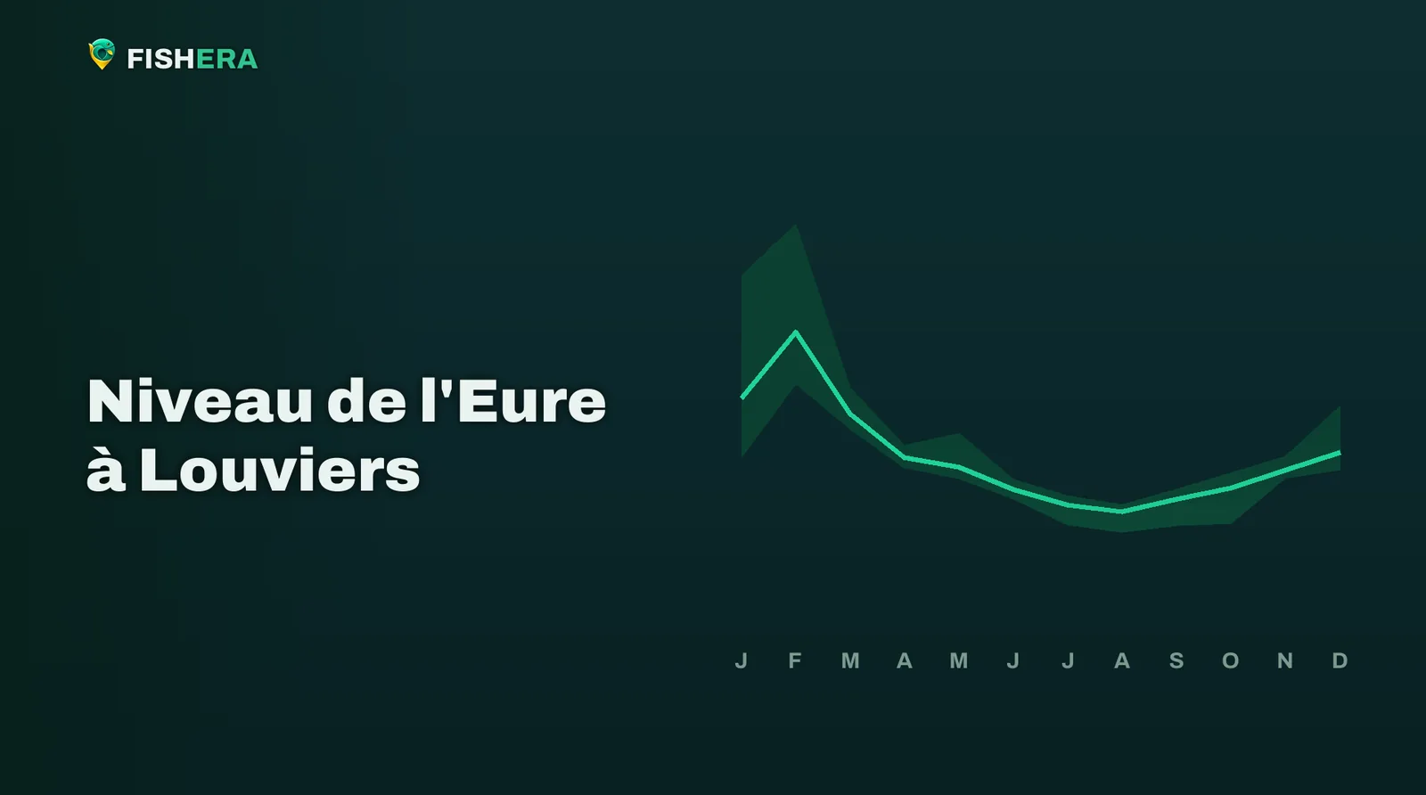 Courbe des niveaux habituels de l'Eure à Louviers, mois par mois