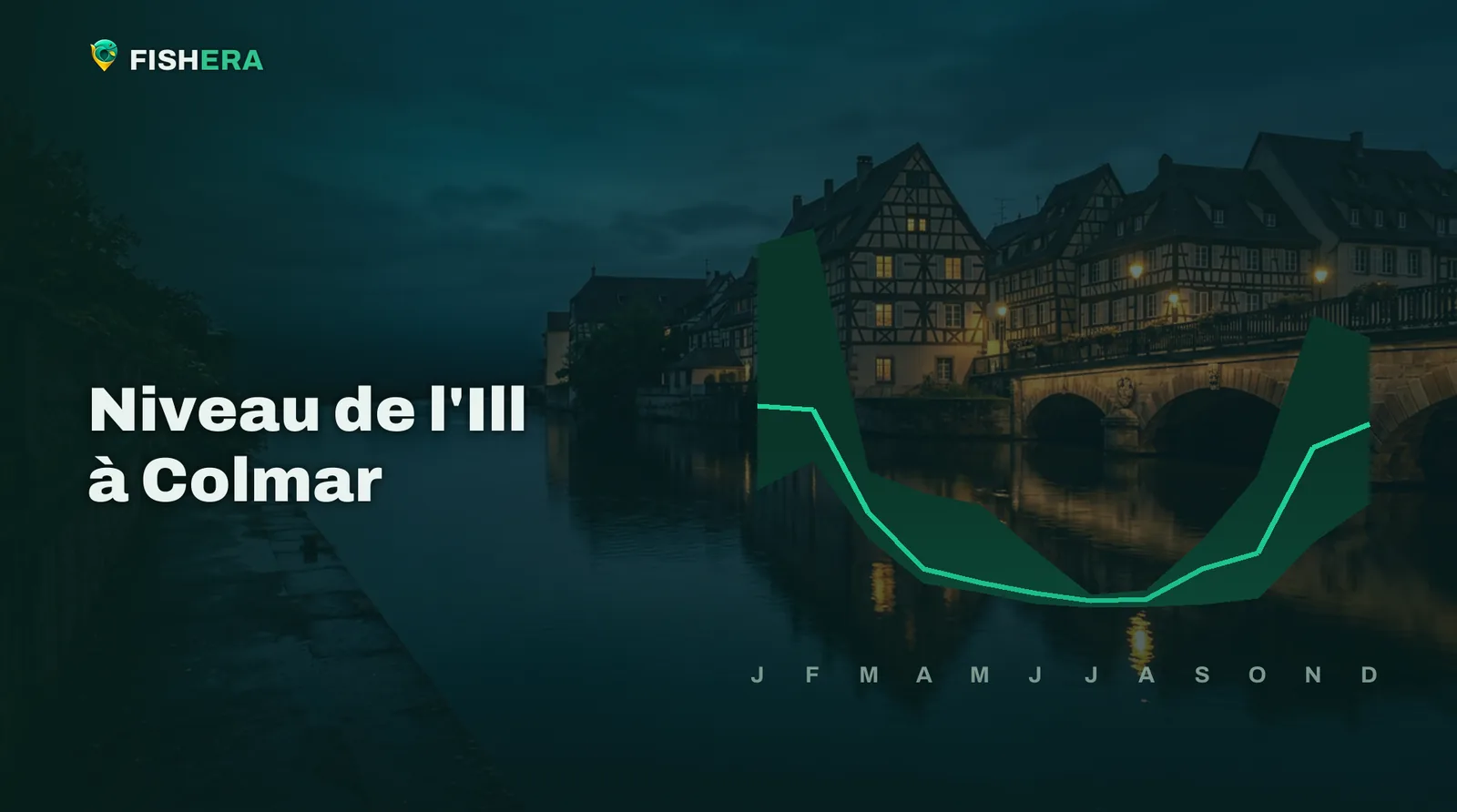 Vue d'illustration de l'Ill à Colmar au crépuscule, sous la courbe des niveaux habituels mois par mois