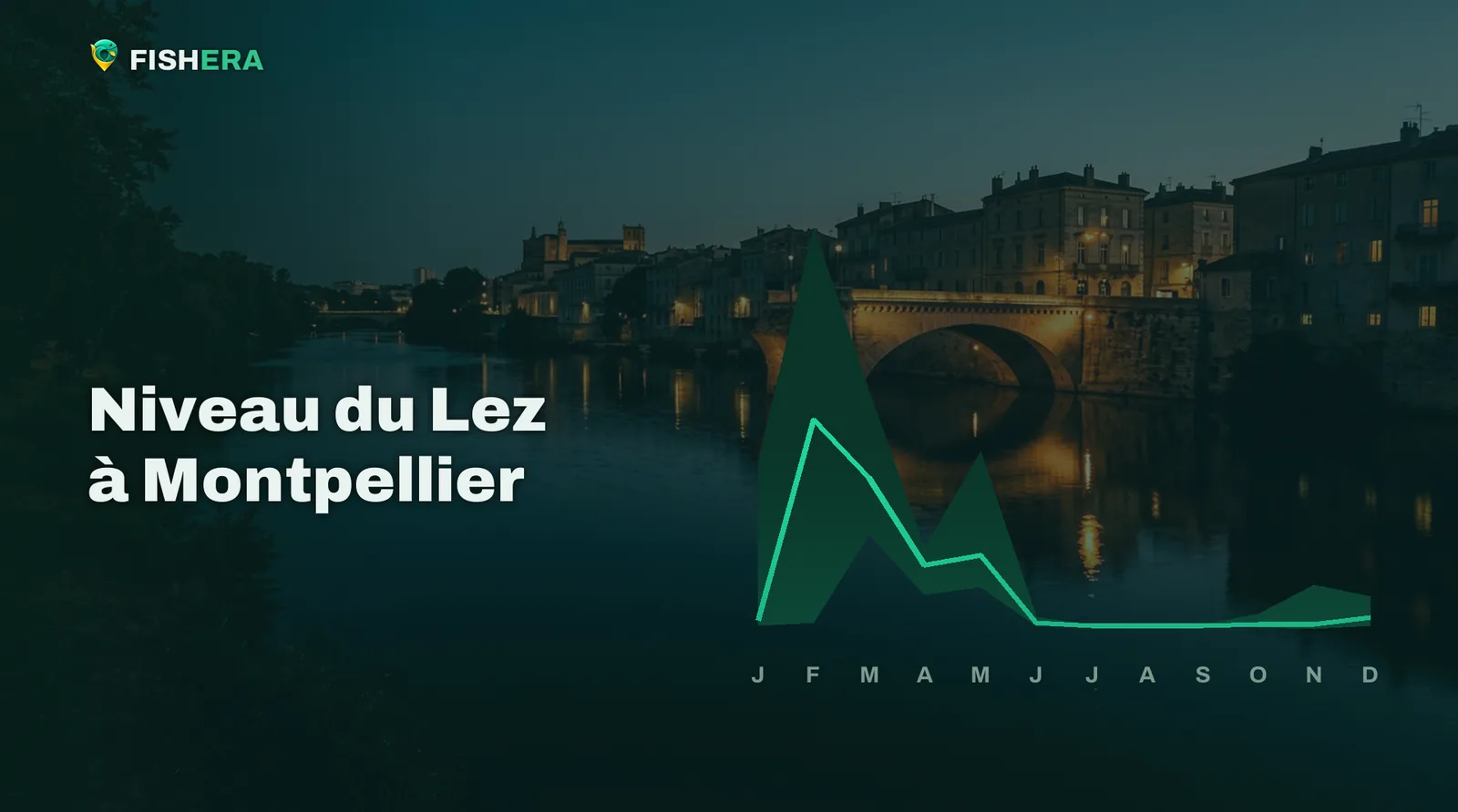 Vue d'illustration du Lez à Montpellier au crépuscule, sous la courbe des niveaux habituels mois par mois