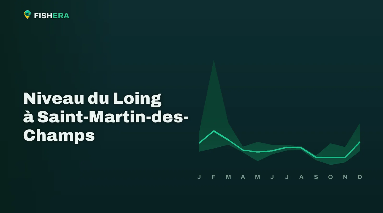 Courbe des niveaux habituels du Loing à Saint-Martin-des-Champs, mois par mois