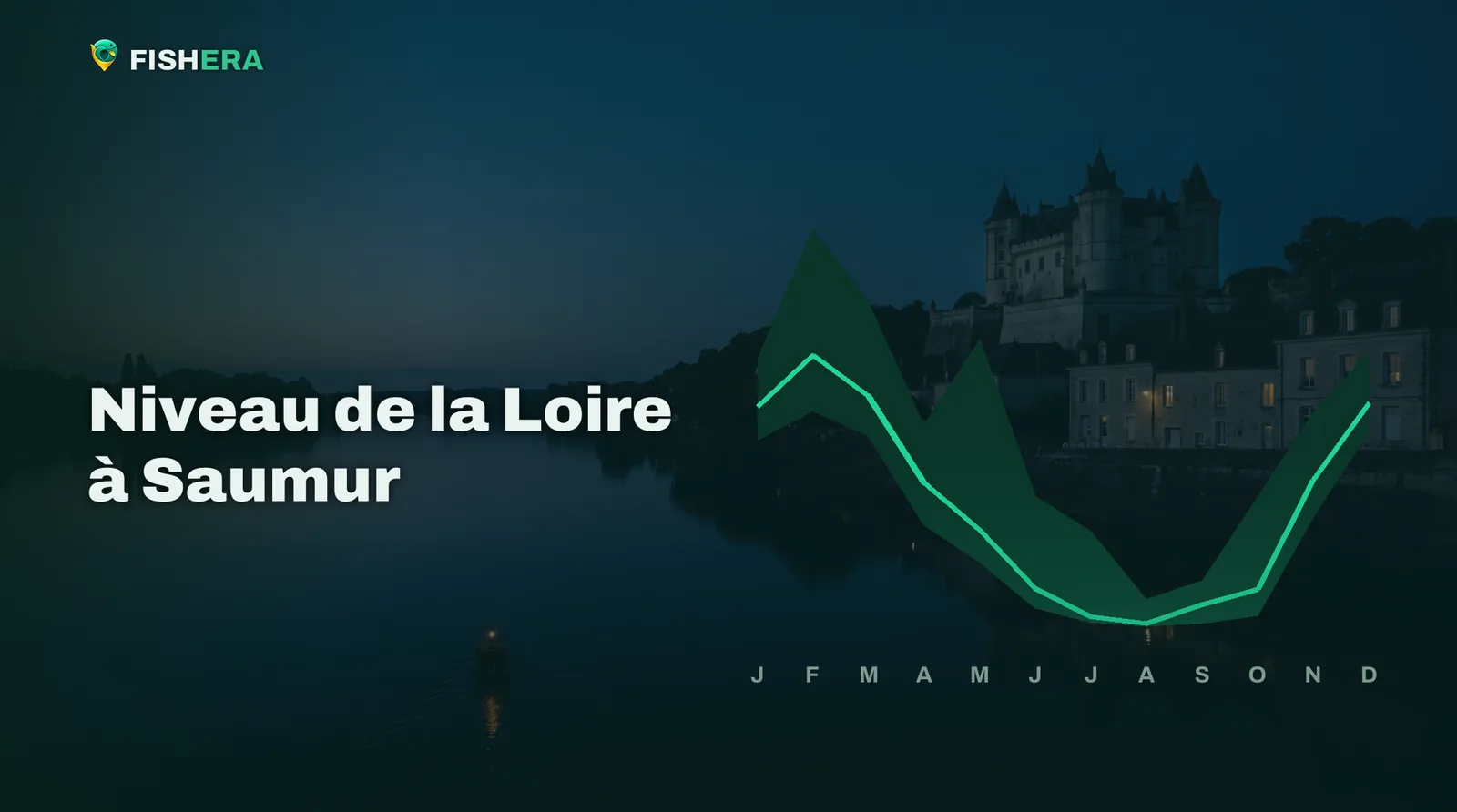 Vue d'illustration de la Loire à Saumur au crépuscule, sous la courbe des niveaux habituels mois par mois