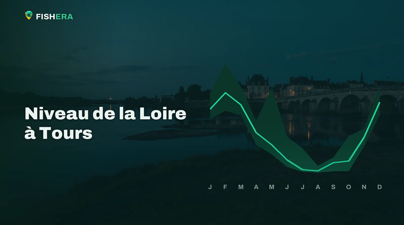 Vue d'illustration de la Loire à Tours au crépuscule, sous la courbe des niveaux habituels mois par mois