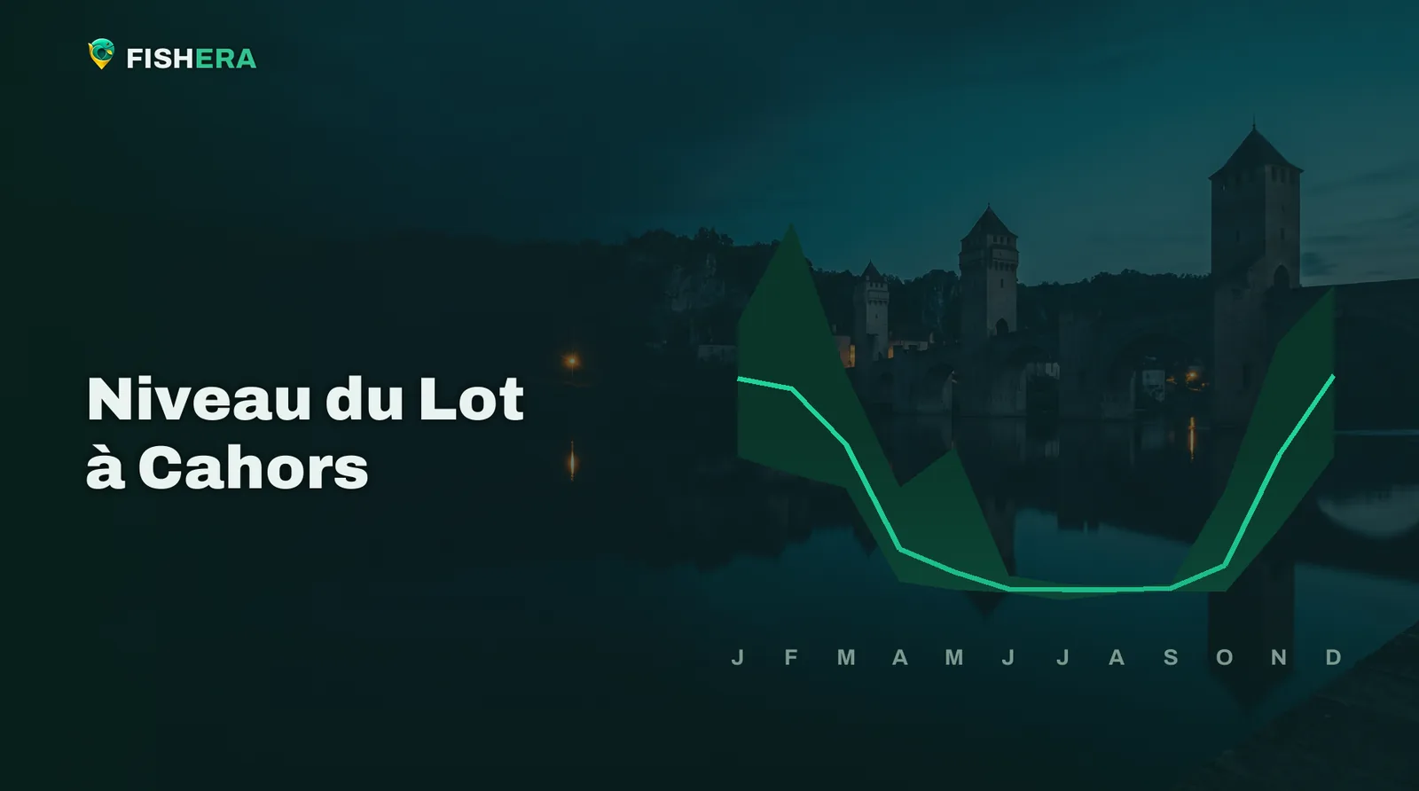 Vue d'illustration du Lot à Cahors au crépuscule, sous la courbe des niveaux habituels mois par mois