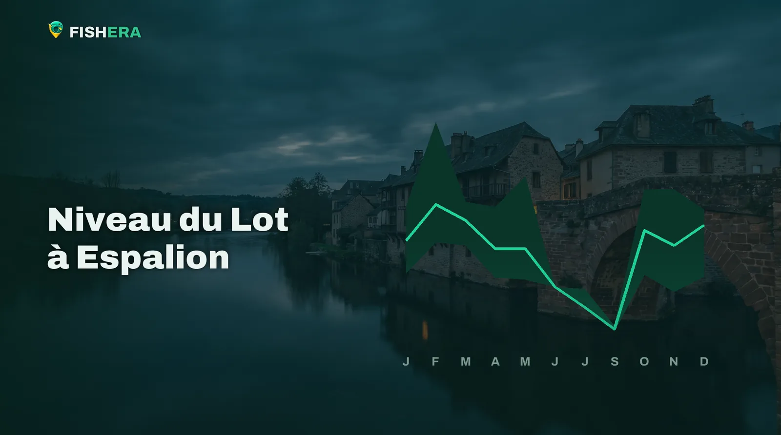 Vue d'illustration du Lot à Espalion au crépuscule, sous la courbe des niveaux habituels mois par mois