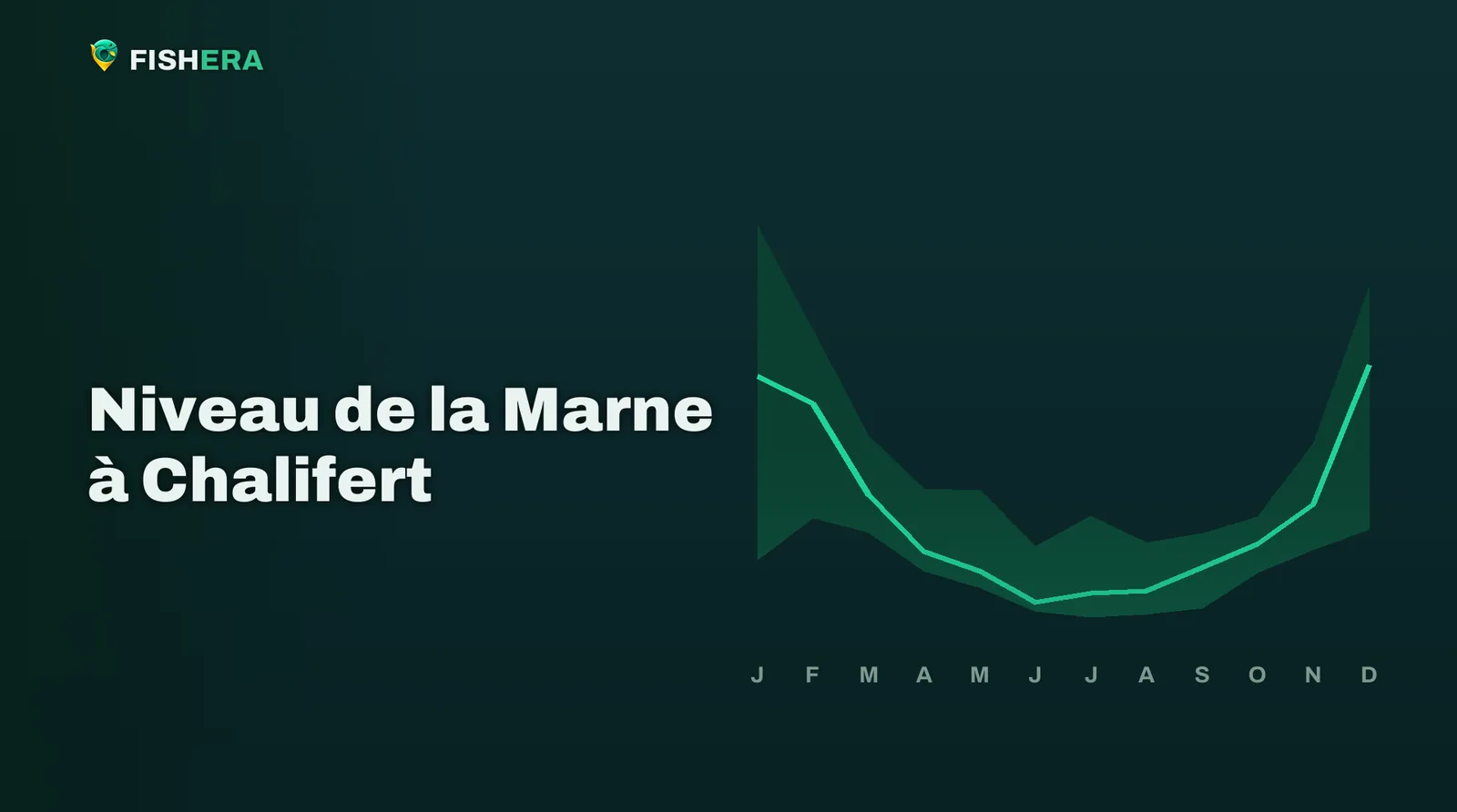 Courbe des niveaux habituels de la Marne à Chalifert, mois par mois