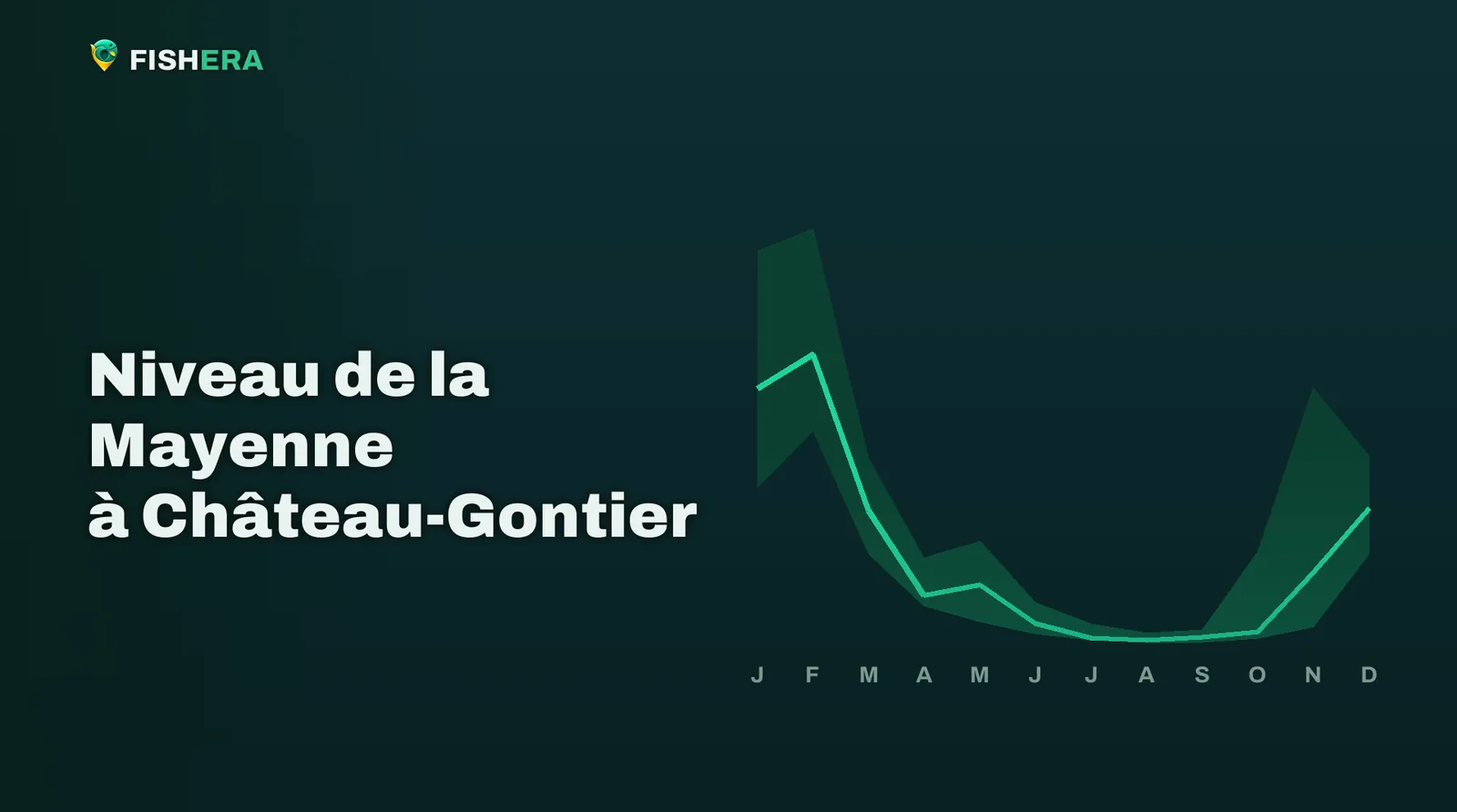 Courbe des niveaux habituels de la Mayenne à Château-Gontier, mois par mois