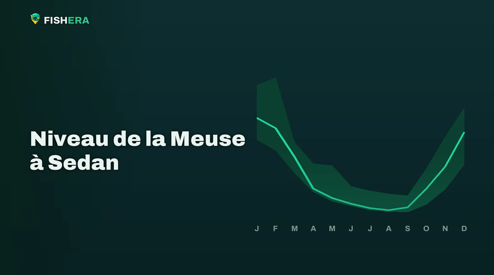 Courbe des niveaux habituels de la Meuse à Sedan, mois par mois