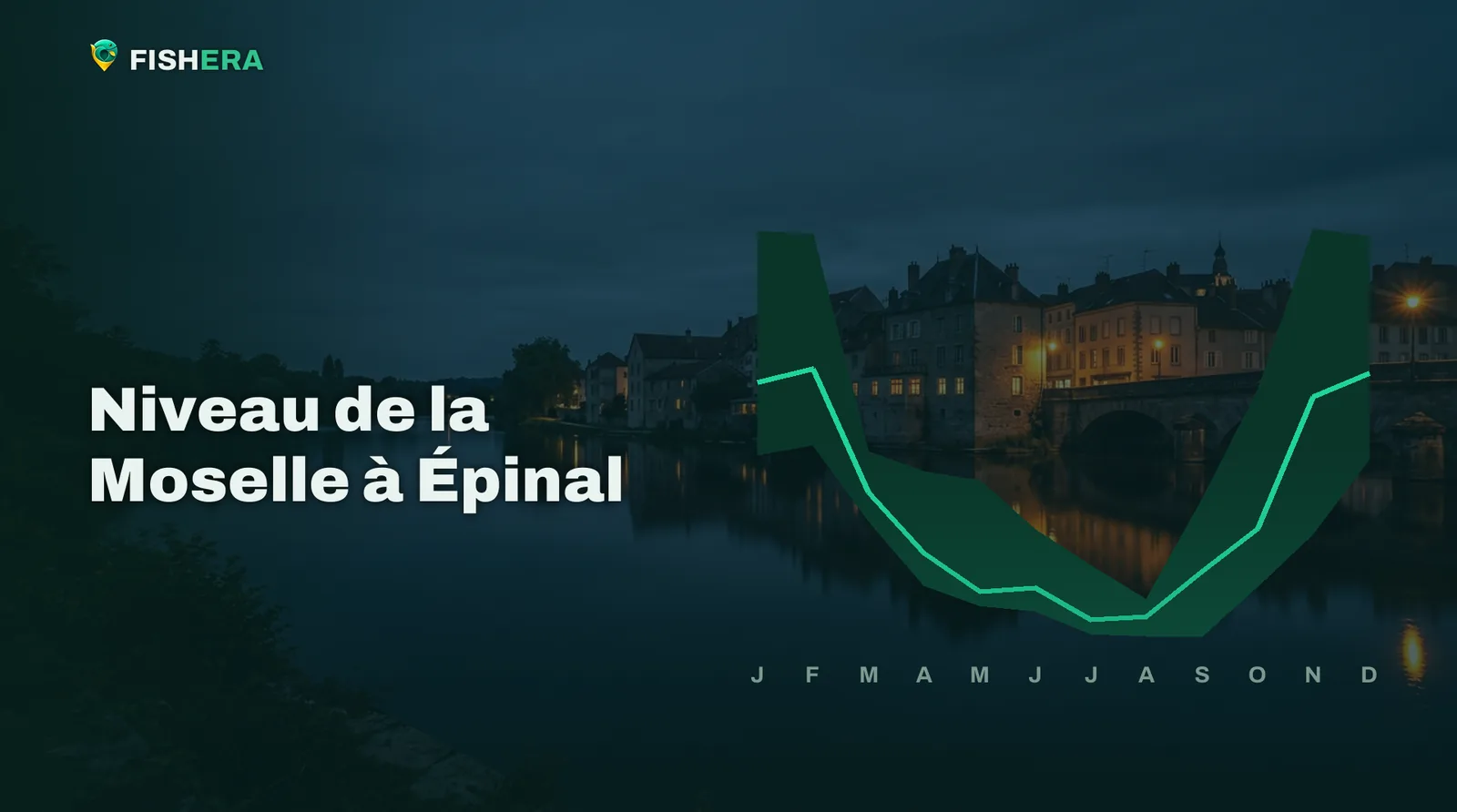 Vue d'illustration de la Moselle à Épinal au crépuscule, sous la courbe des niveaux habituels mois par mois
