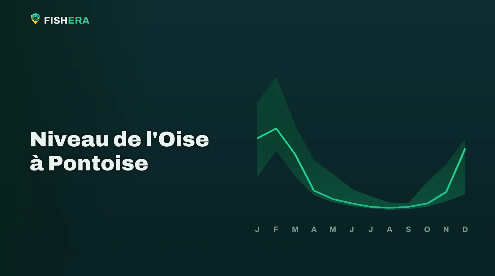 Courbe des niveaux habituels de l'Oise à Pontoise, mois par mois
