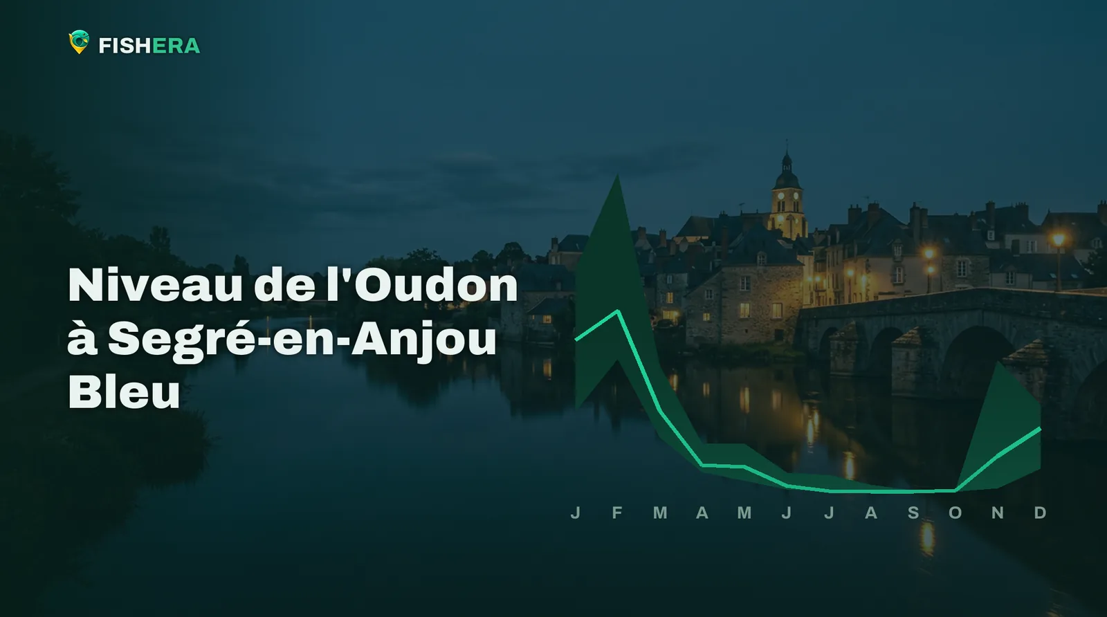 Vue d'illustration de l'Oudon à Segré-en-Anjou Bleu au crépuscule, sous la courbe des niveaux habituels mois par mois