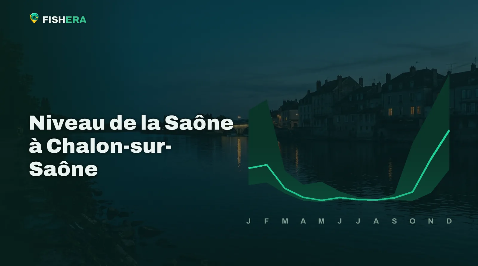 Vue d'illustration de la Saône à Chalon-sur-Saône au crépuscule, sous la courbe des niveaux habituels mois par mois