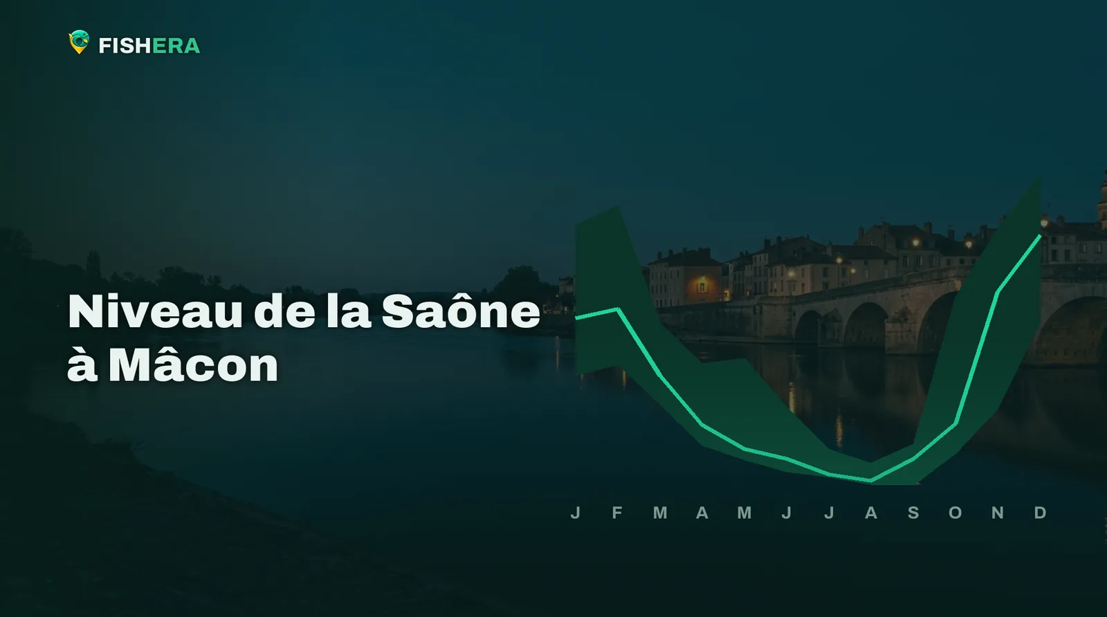 Vue d'illustration de la Saône à Mâcon au crépuscule, sous la courbe des niveaux habituels mois par mois