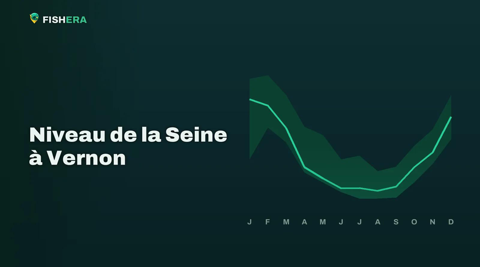 Courbe des niveaux habituels de la Seine à Vernon, mois par mois