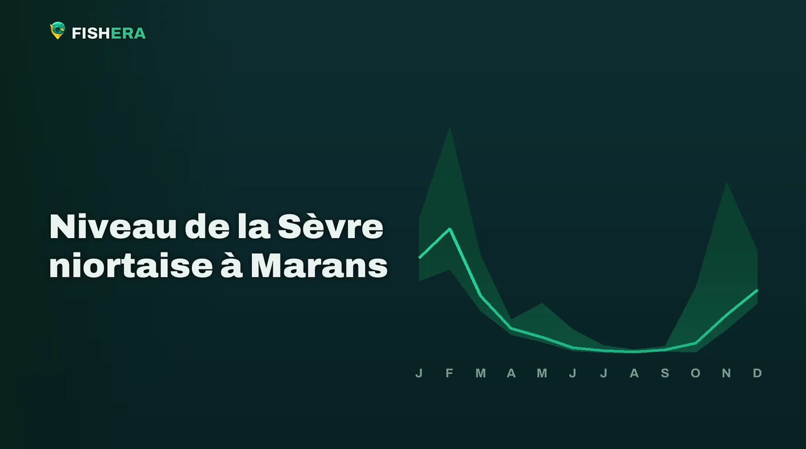 Courbe des niveaux habituels de la Sèvre niortaise à Marans, mois par mois