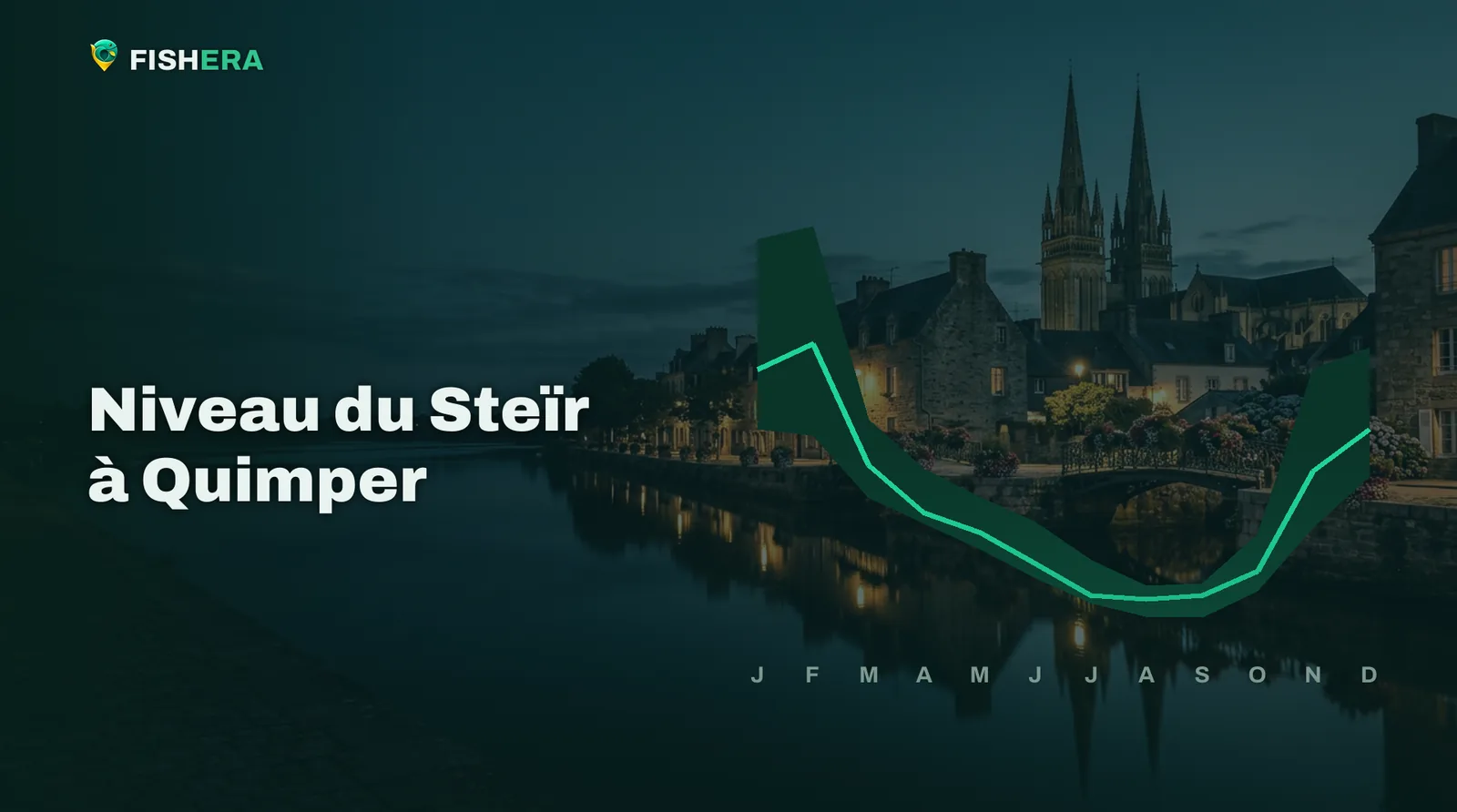 Vue d'illustration du Steïr à Quimper au crépuscule, sous la courbe des niveaux habituels mois par mois