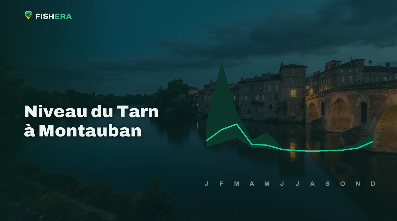 Vue d'illustration du Tarn à Montauban au crépuscule, sous la courbe des niveaux habituels mois par mois