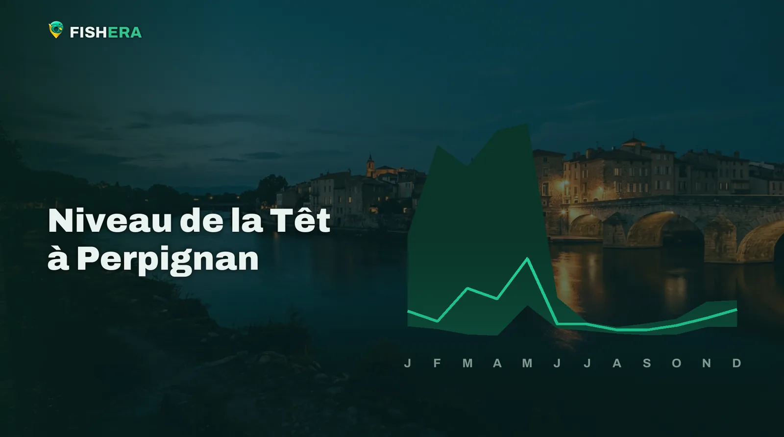 Vue d'illustration de la Têt à Perpignan au crépuscule, sous la courbe des niveaux habituels mois par mois