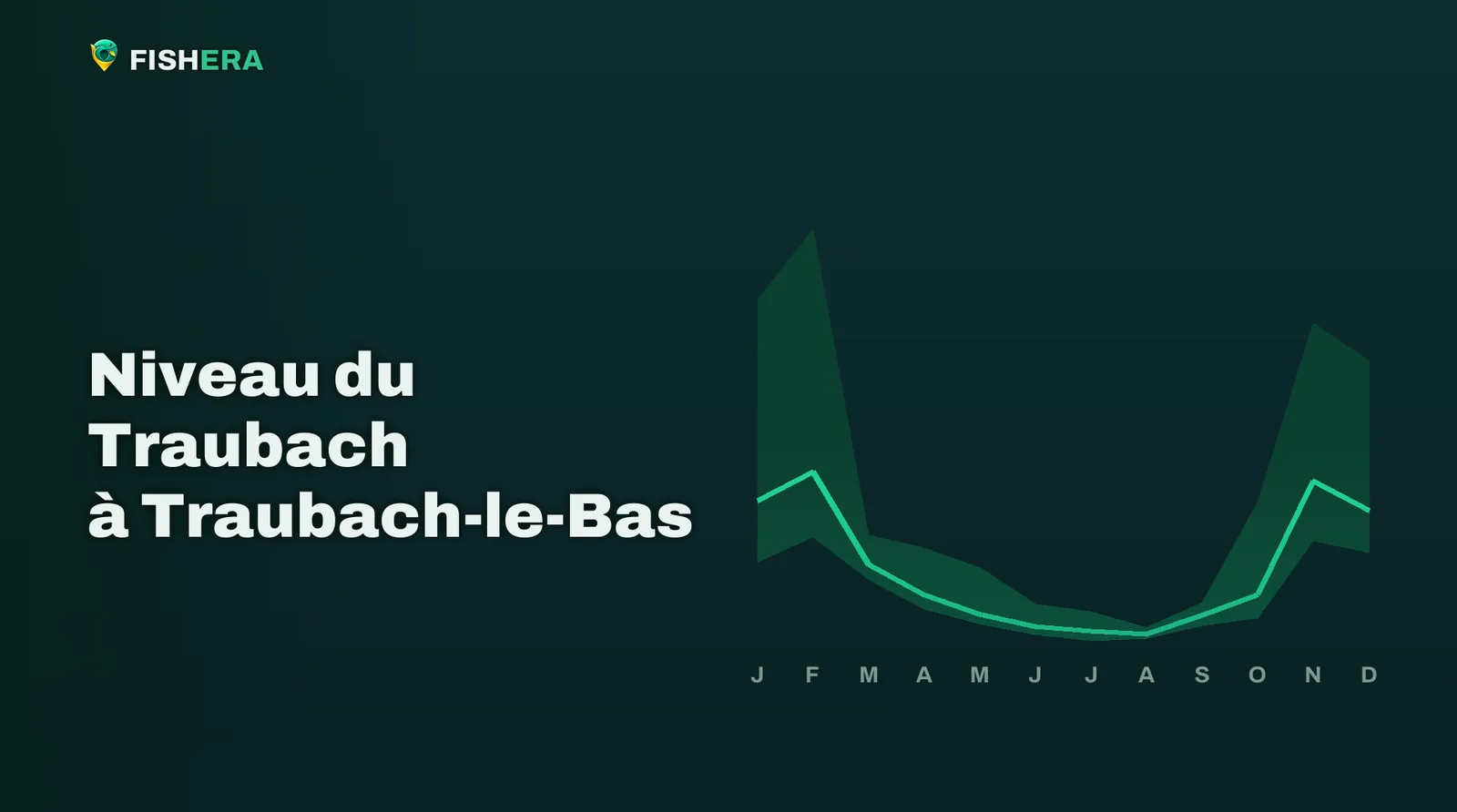 Courbe des niveaux habituels du Traubach à Traubach-le-Bas, mois par mois