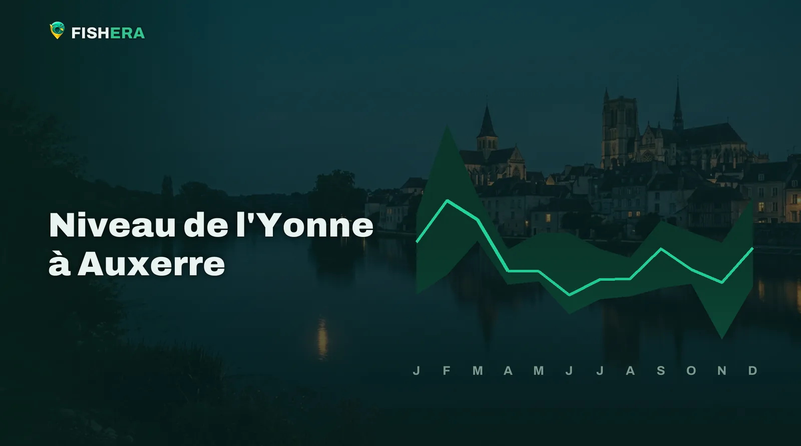 Vue d'illustration de l'Yonne à Auxerre au crépuscule, sous la courbe des niveaux habituels mois par mois