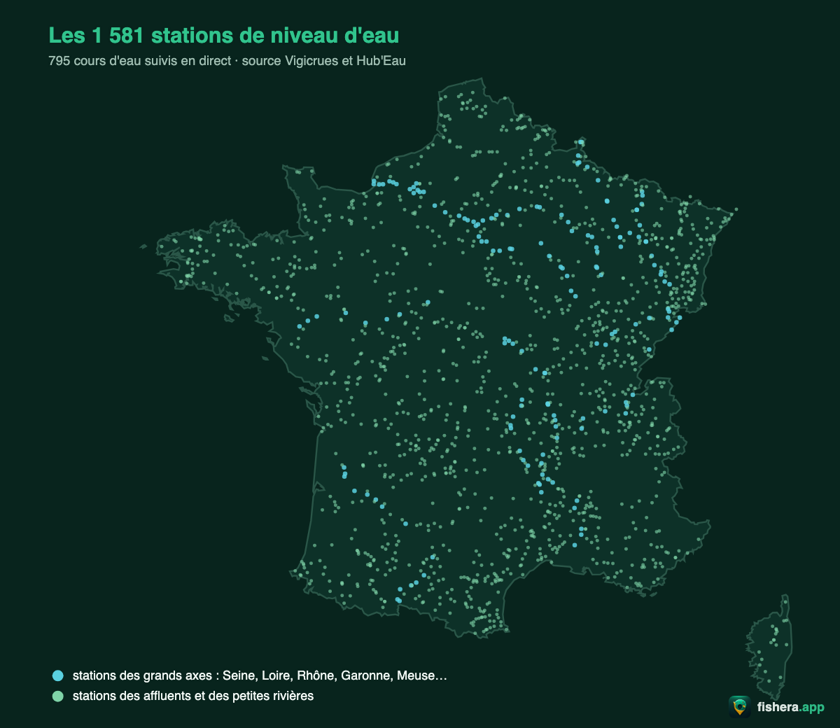 Carte de France des 1 581 stations de mesure du niveau des rivières, les stations des grands axes distinguées de celles des affluents